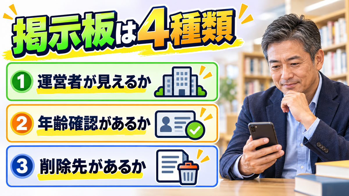 掲示板は4種類