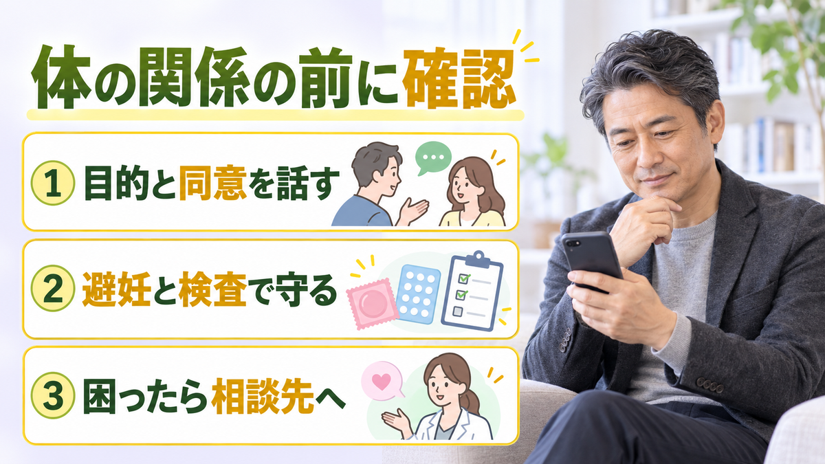 体の関係の前に確認