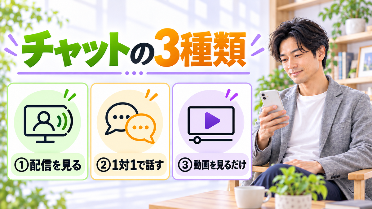 チャットの3種類